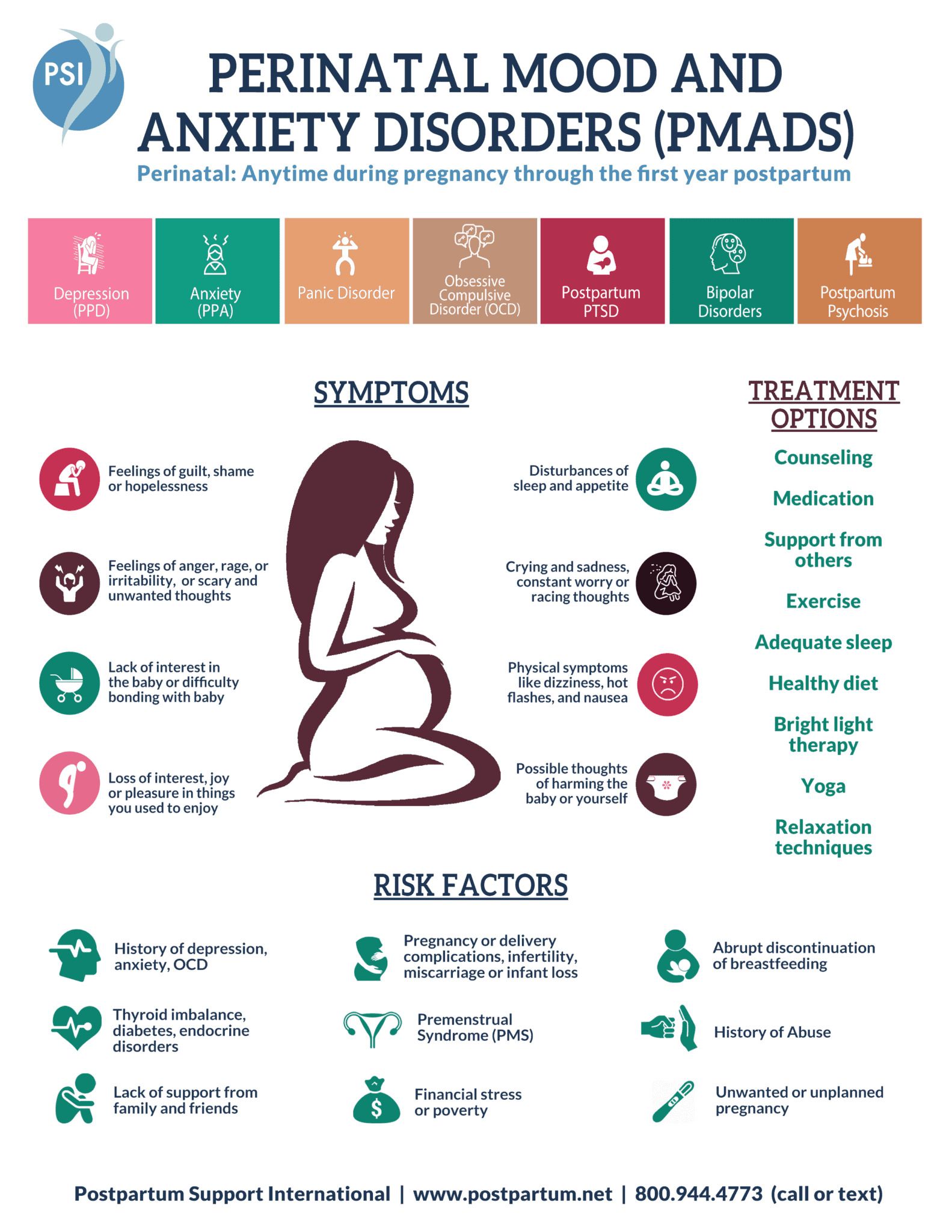 Infographic about Perinatal Mood and Anxiety Disorders from PSI describing symptoms, treatment options, and risk factors